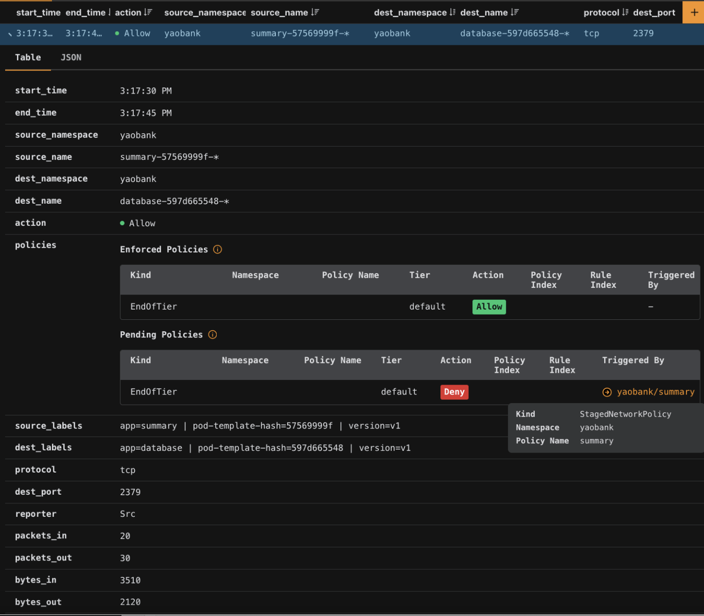 Staged Deny Policy Trace